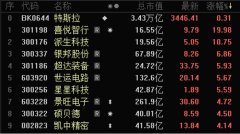 股票配资的要求和条件 市值一夜暴涨近5000亿元！特斯拉第二季度交付超预期，低估值高增长概念股出炉